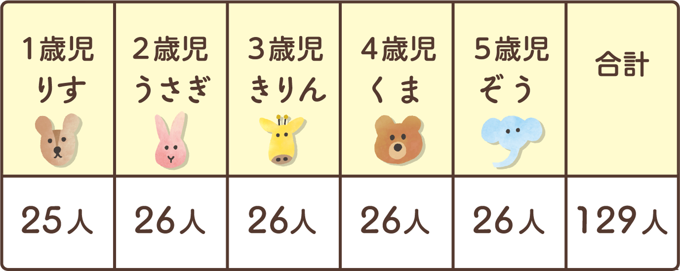 クラス振り分け表